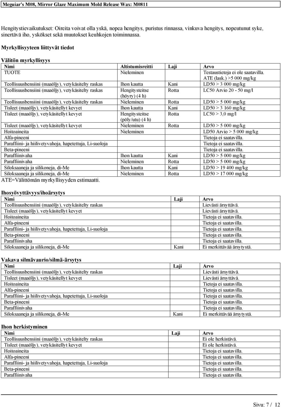 ) >5 000 mg/kg Ihon kautta Kani LD50 > 3 000 mg/kg Hengitysteitse Rotta LC50 Arvio 20-50 (höyry) (4 h) Nieleminen Rotta LD50 > 5 000 mg/kg Ihon kautta Kani LD50 > 3 160 mg/kg Hengitysteitse Rotta