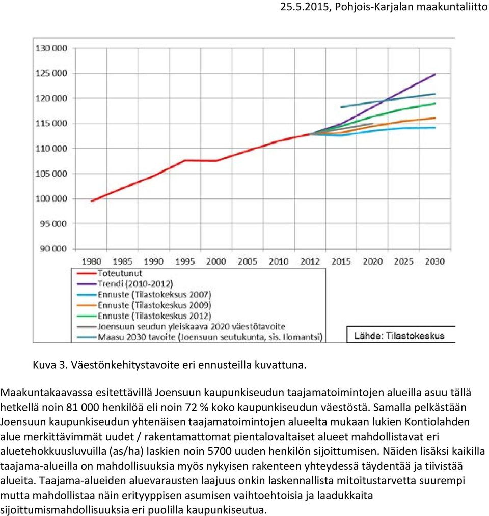 Samalla pelkästään Joensuun kaupunkiseudun yhtenäisen taajamatoimintojen alueelta mukaan lukien Kontiolahden alue merkittävimmät uudet / rakentamattomat pientalovaltaiset alueet mahdollistavat eri