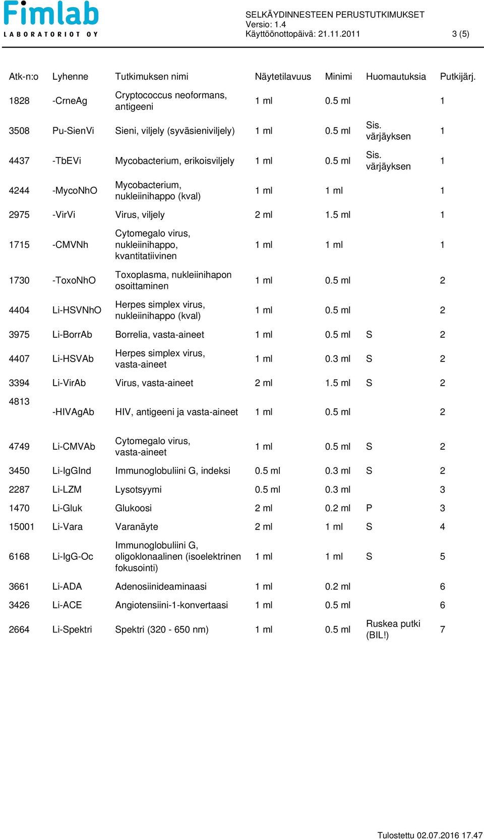 värjäyksen 1 1 4244 -MycoNhO Mycobacterium, nukleiinihappo (kval) 1 ml 1 ml 1 2975 -VirVi Virus, viljely 2 ml 1.