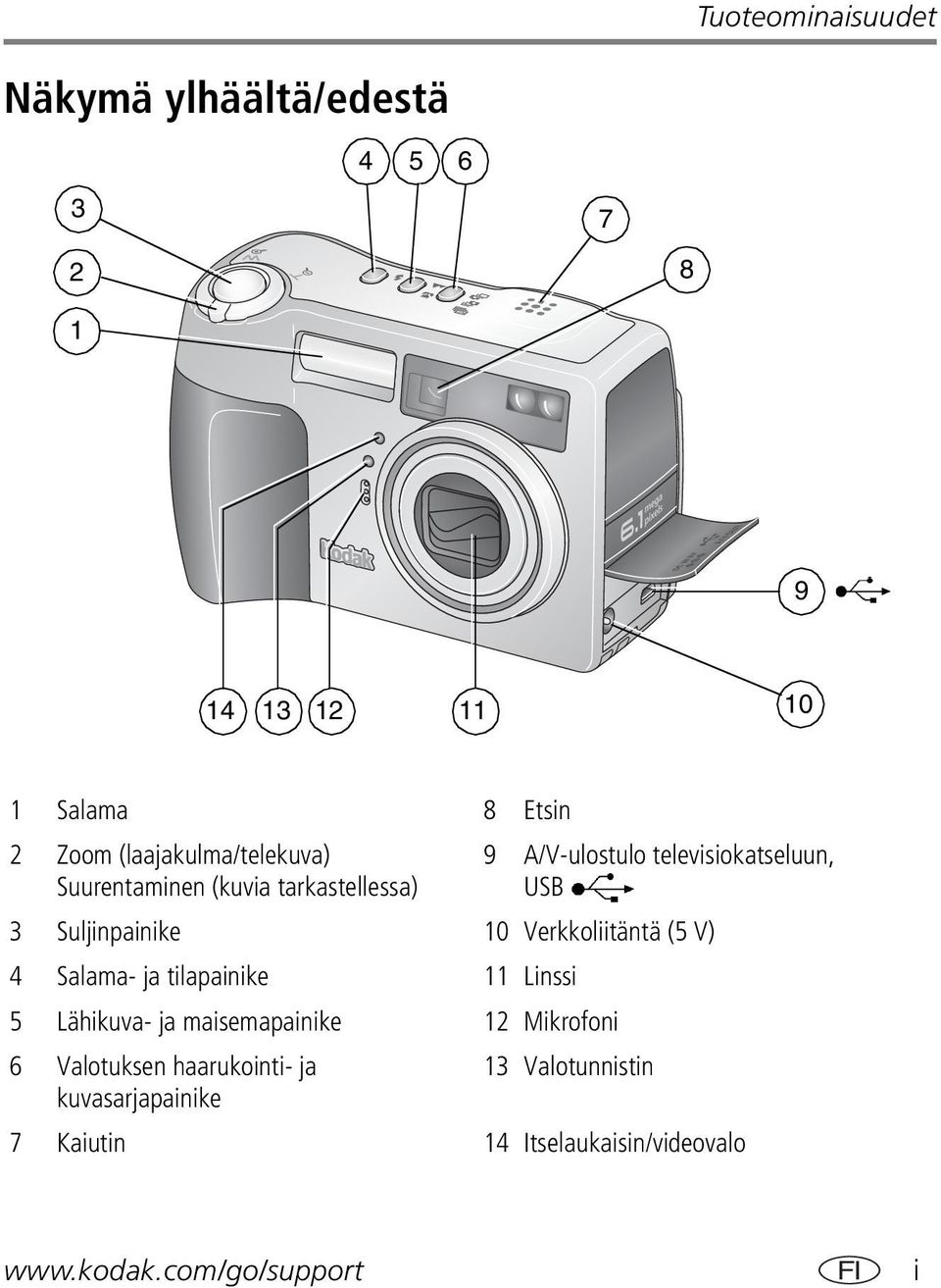 Suljinpainike 10 Verkkoliitäntä (5 V) 4 Salama- ja tilapainike 11 Linssi 5 Lähikuva- ja maisemapainike 12