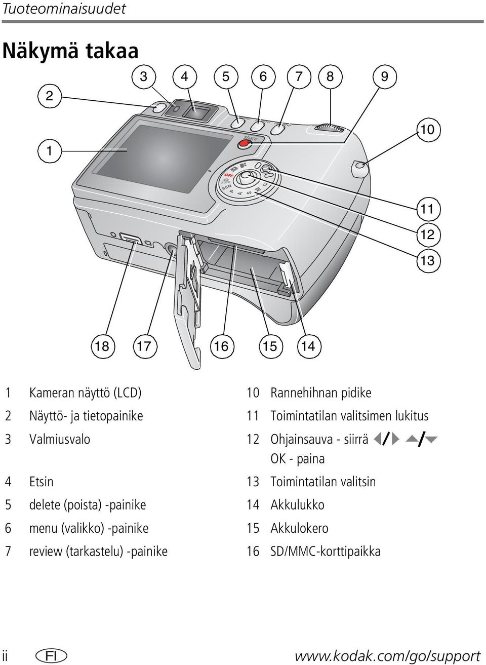 Ohjainsauva - siirrä OK - paina 4 Etsin 13 Toimintatilan valitsin 5 delete (poista) -painike 14 Akkulukko 6