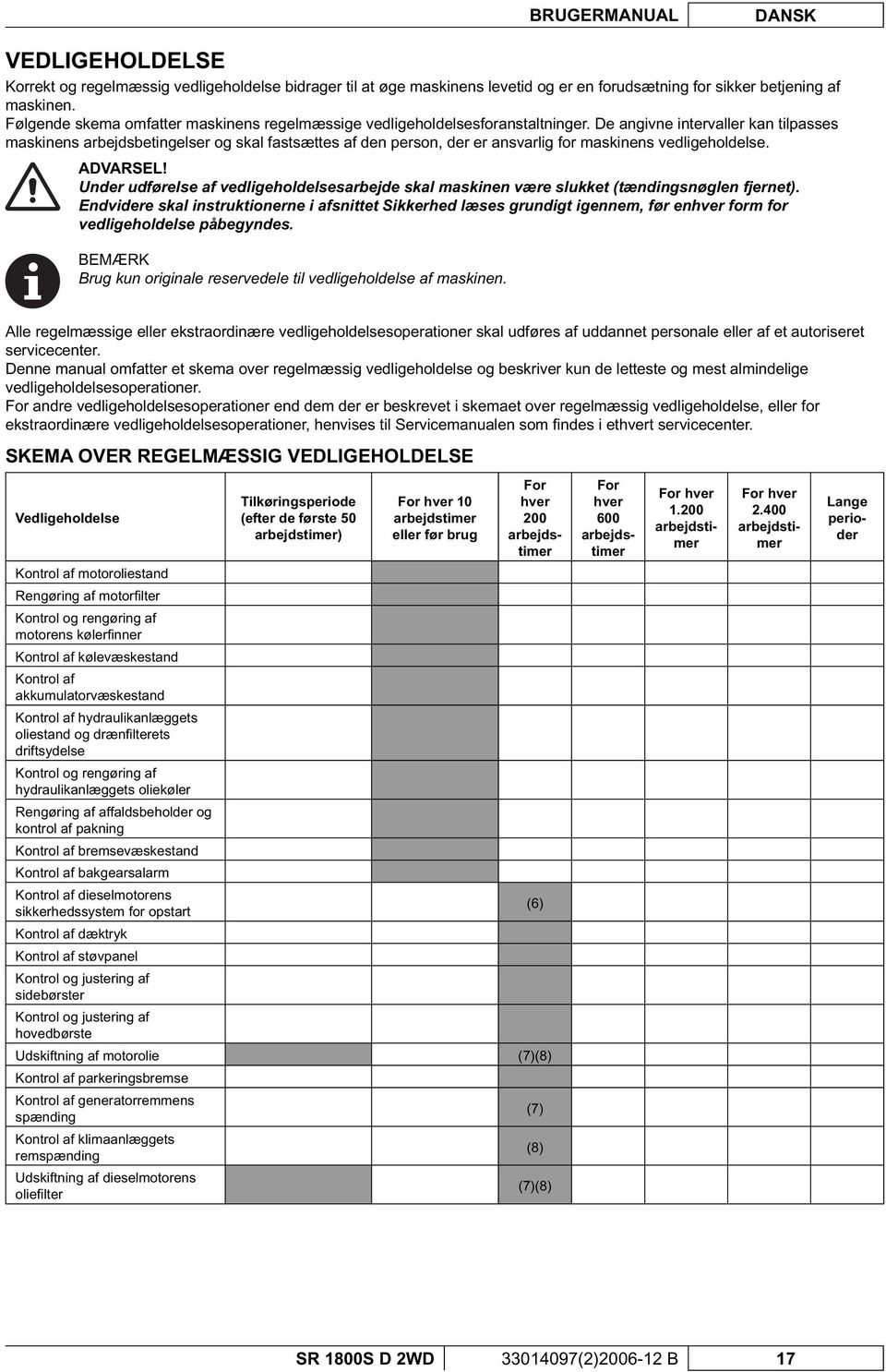 De angivne intervaller kan tilpasses maskinens arbejdsbetingelser og skal fastsættes af den person, der er ansvarlig for maskinens vedligeholdelse. ADVARSEL!