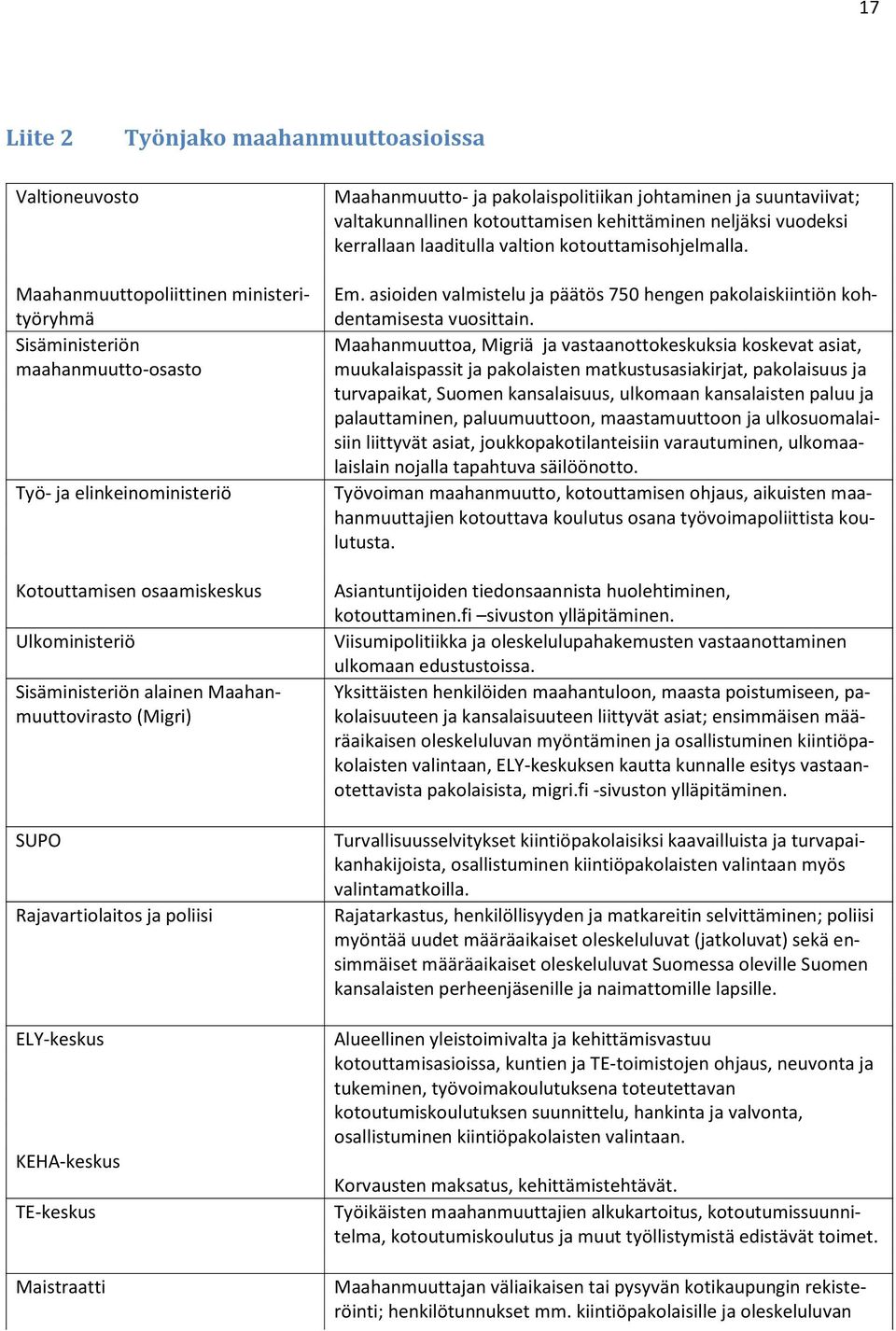 suuntaviivat; valtakunnallinen kotouttamisen kehittäminen neljäksi vuodeksi kerrallaan laaditulla valtion kotouttamisohjelmalla. Em.