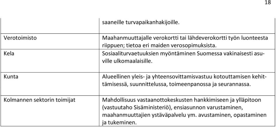 verosopimuksista. Sosiaaliturvaetuuksien myöntäminen Suomessa vakinaisesti asuville ulkomaalaisille.