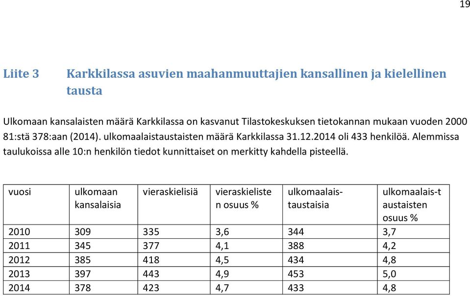 Alemmissa taulukoissa alle 10:n henkilön tiedot kunnittaiset on merkitty kahdella pisteellä.