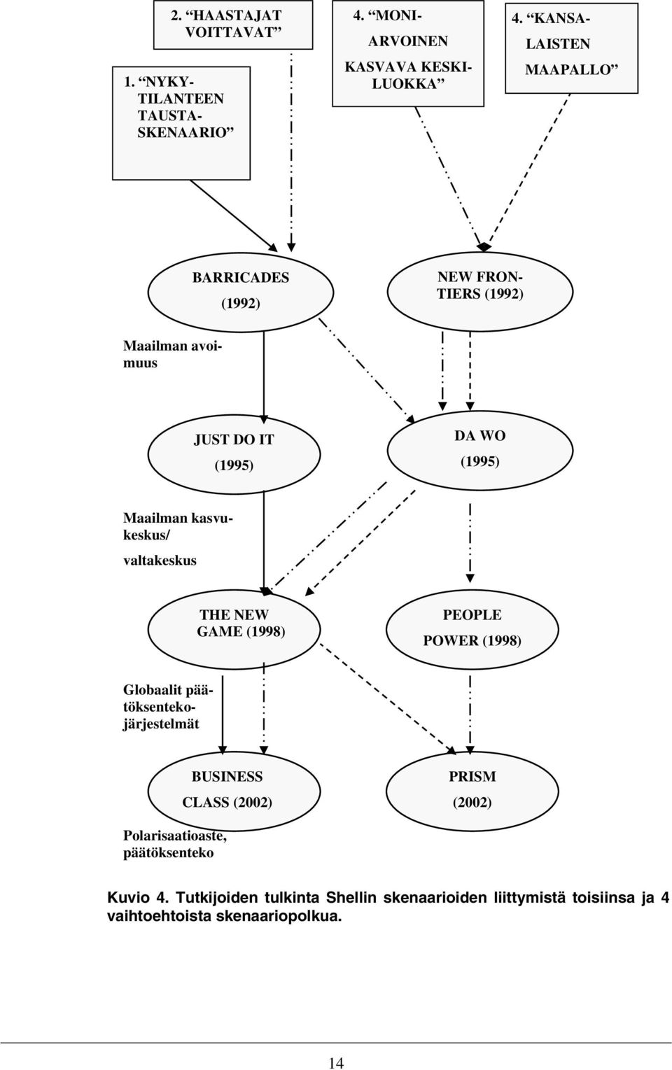 kasvukeskus/ valtakeskus THE NEW GAME (1998) PEOPLE POWER (1998) Globaalit päätöksentekojärjestelmät BUSINESS CLASS (2002)
