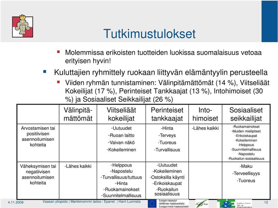 Kuluttajien ryhmittely ruokaan liittyvän elämäntyylin perusteella Viiden ryhmän tunnistaminen: Välinpitämättömät (14 %), Viitseliäät Kokeilijat (17 %), Perinteiset Tankkaajat (13 %), Intohimoiset (30