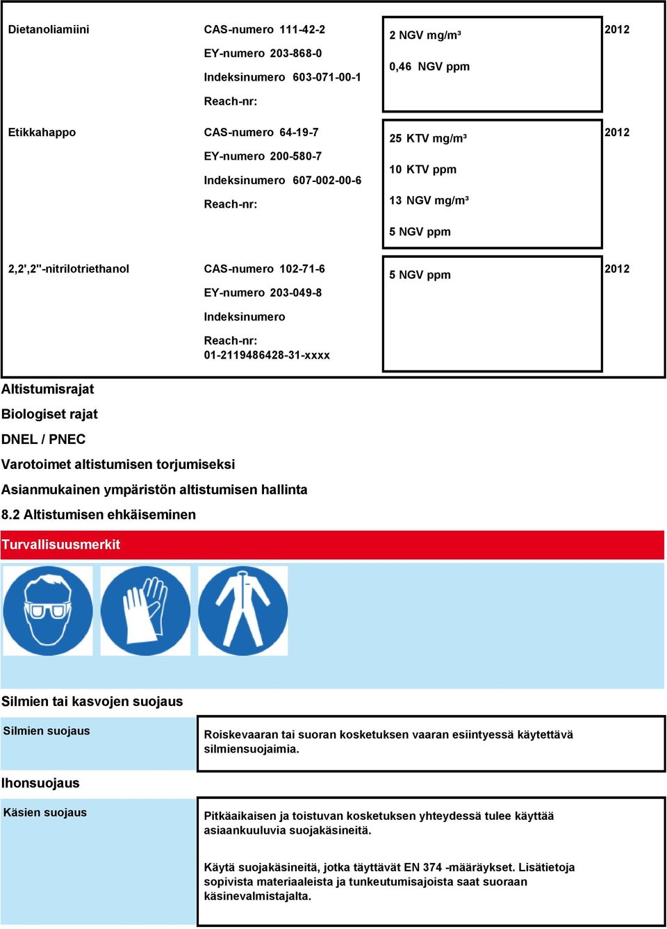 2012 Altistumisrajat Biologiset rajat DNEL / PNEC Varotoimet altistumisen torjumiseksi Asianmukainen ympäristön altistumisen hallinta 8.