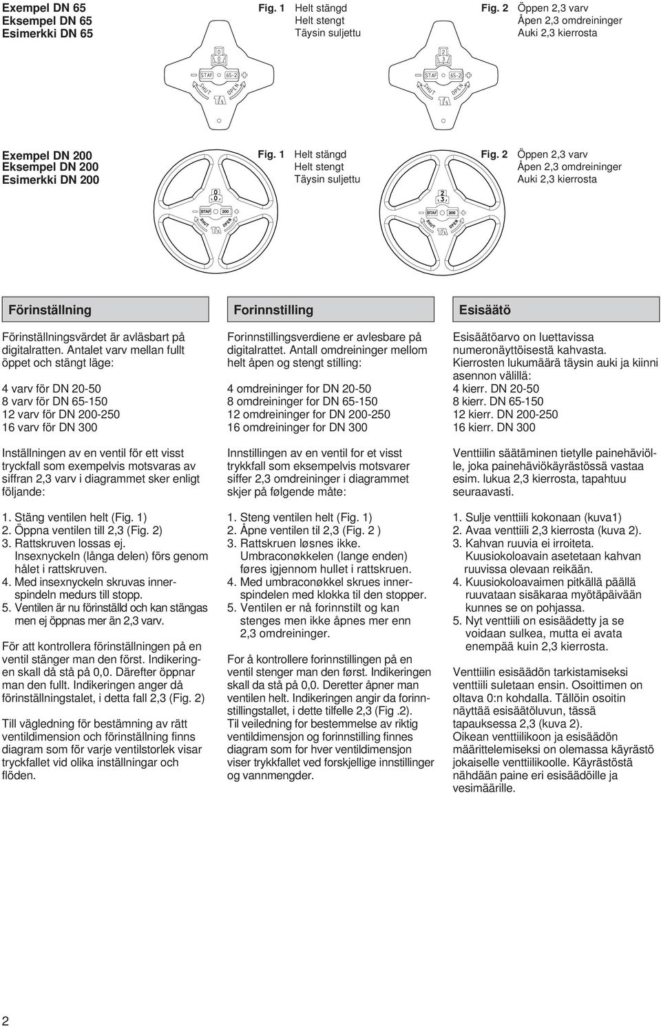 Antalet varv mellan fullt öppet och stängt läge: varv för DN 0-0 varv för DN -0 varv för DN 00-0 varv för DN 00 Inställningen av en ventil för ett visst tryckfall som exempelvis motsvaras av siffran,