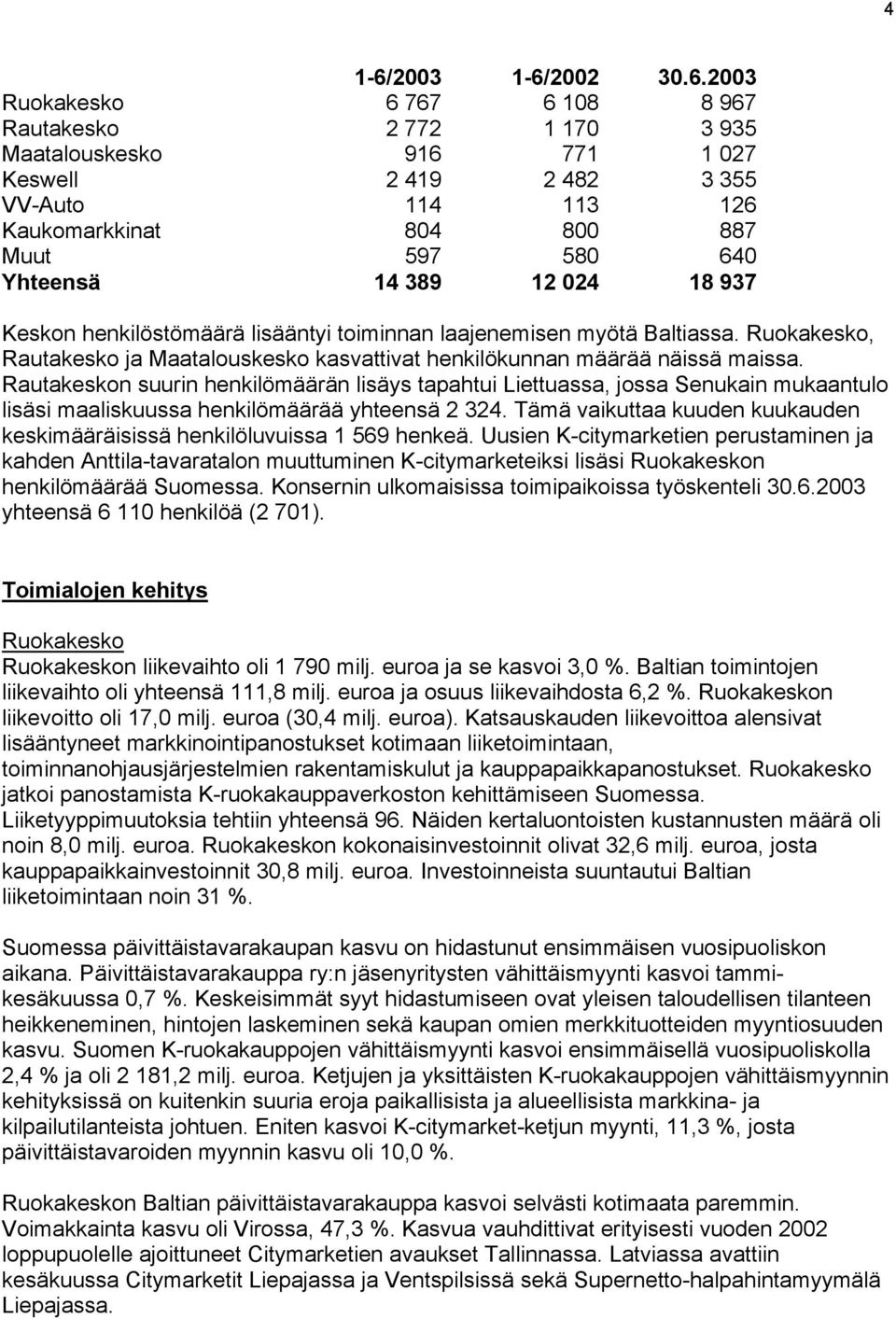 30.6.2003 Ruokakesko 6 767 6 108 8 967 Rautakesko 2 772 1 170 3 935 Maatalouskesko 916 771 1 027 Keswell 2 419 2 482 3 355 VV-Auto 114 113 126 Kaukomarkkinat 804 800 887 Muut 597 580 640 Yhteensä 14