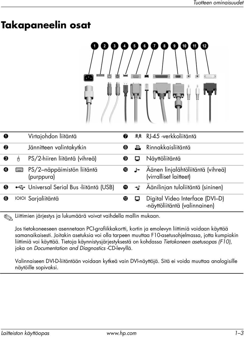 Digital Video Interface (DVI D) -näyttöliitäntä (valinnainen) Liittimien järjestys ja lukumäärä voivat vaihdella mallin mukaan.