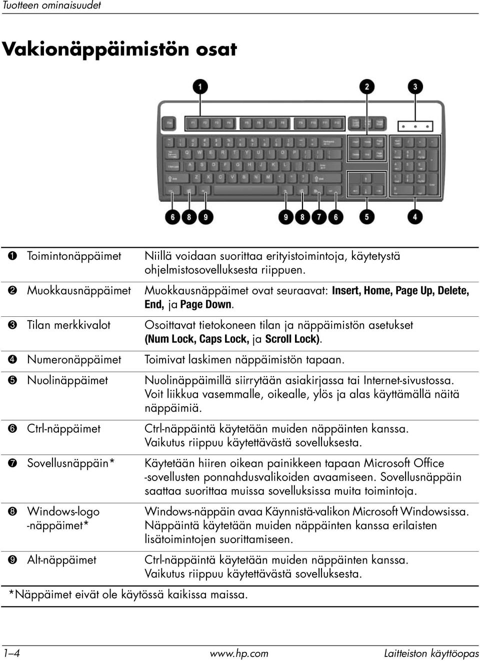 3 Tilan merkkivalot Osoittavat tietokoneen tilan ja näppäimistön asetukset (Num Lock, Caps Lock, ja Scroll Lock). 4 Numeronäppäimet Toimivat laskimen näppäimistön tapaan.