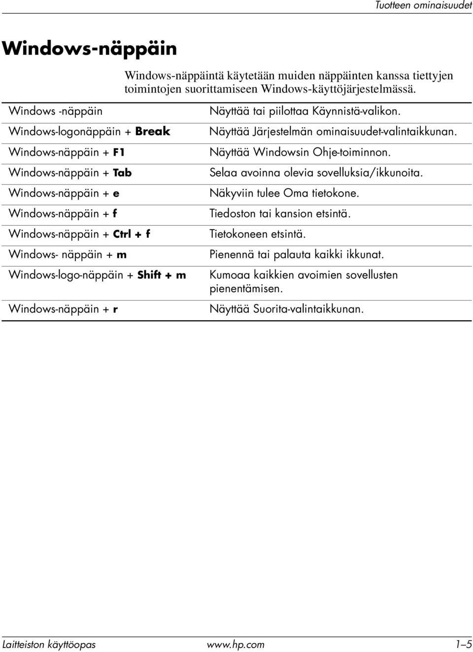 Näyttää tai piilottaa Käynnistä-valikon. Näyttää Järjestelmän ominaisuudet-valintaikkunan. Näyttää Windowsin Ohje-toiminnon. Selaa avoinna olevia sovelluksia/ikkunoita. Näkyviin tulee Oma tietokone.