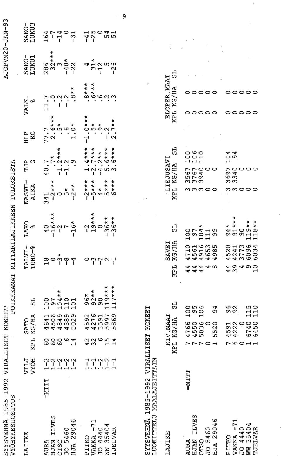 C) CD u1 1 CNI r- 21,--1 1--1 I C\I r- I << < < iø r- r- cy cy cr) sr r- c I uo VD E-1 o r CNI cr 1( cr I I I I I * 9<< D /c * * -I( 9<< * -I( -I( (t) 11 r-i C..] CD Le) C. C,J 111 cr U1 LO I I.