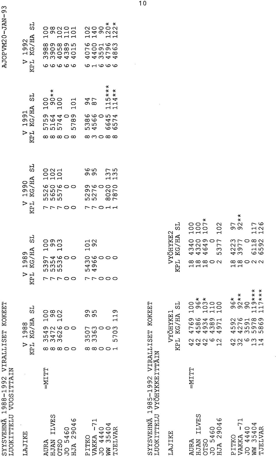 1 OD CO CO C) CO M CD CO oo N M ON 'C)-1 (- 1 MM MM r-11--1 co Ml MO ci 1 r-- Nr-- LOLO (N ("1 OM LOLOLO LOLO COr- ( 1 r--r--r-- c c u-i r-- N C--C\1 r--l M MM r-in Cg i- rxl, M OMM C.