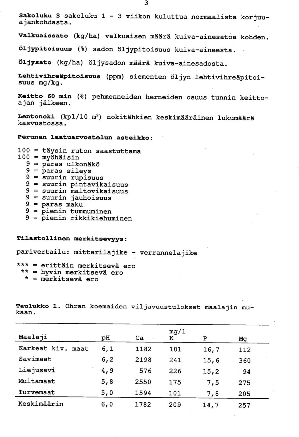 Lentonoki (kp1/1 m2) nokitähkien keskimääräinen lukumäärä kasvustossa.