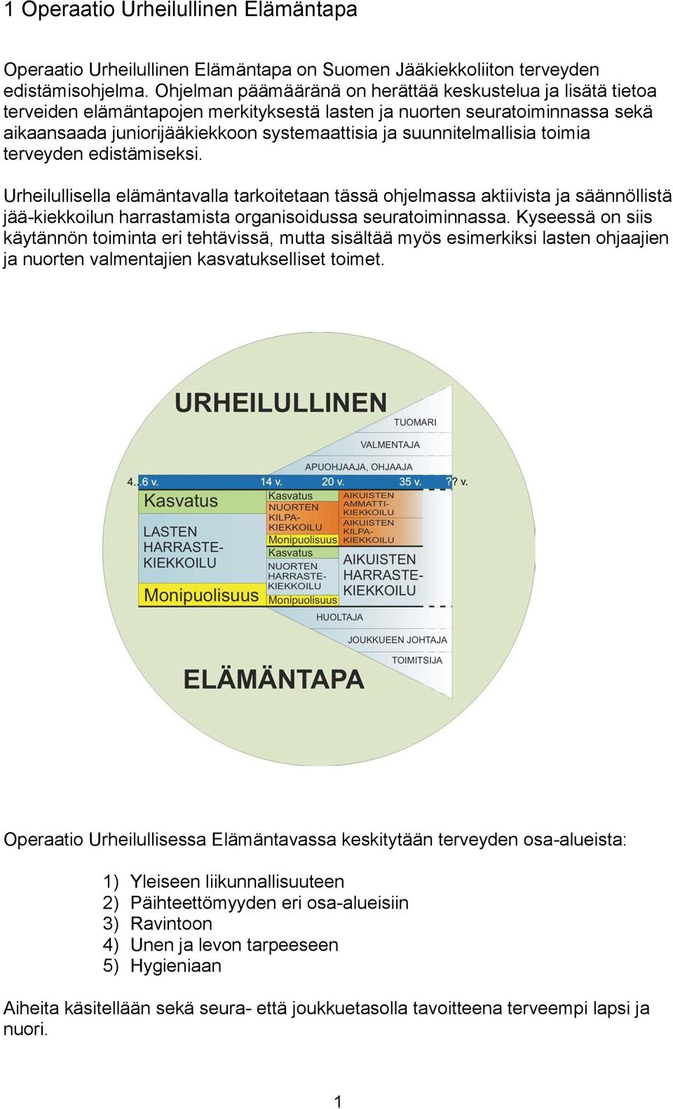 suunnitelmallisia toimia terveyden edistämiseksi. Urheilullisella elämäntavalla tarkoitetaan tässä ohjelmassa aktiivista ja säännöllistä jää-kiekkoilun harrastamista organisoidussa seuratoiminnassa.