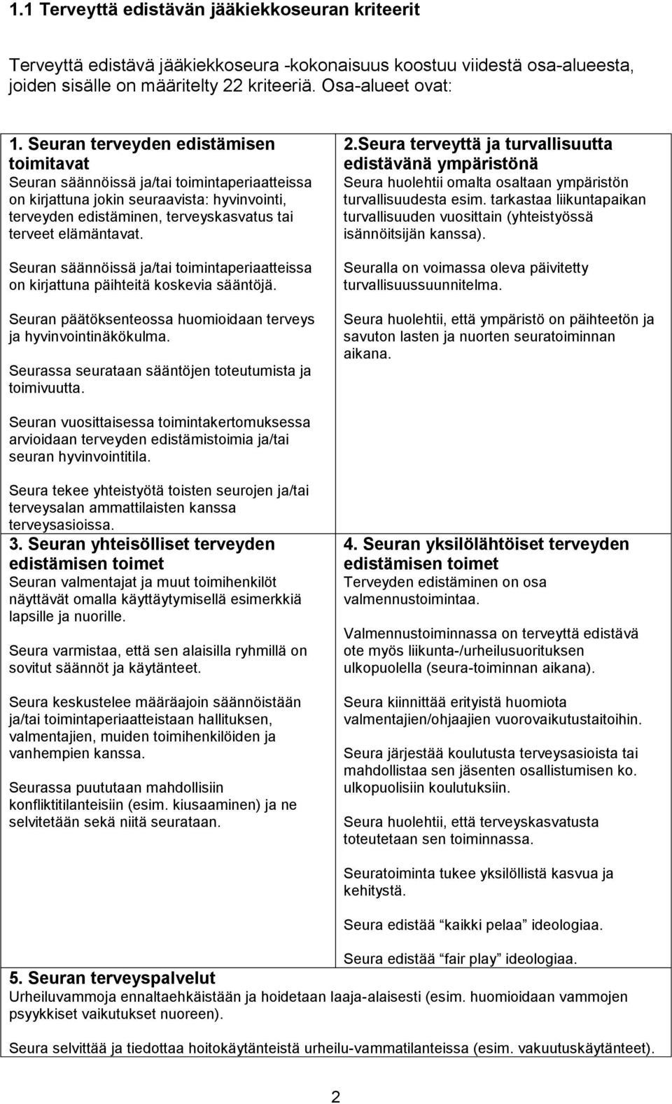 Seuran säännöissä ja/tai toimintaperiaatteissa on kirjattuna päihteitä koskevia sääntöjä. Seuran päätöksenteossa huomioidaan terveys ja hyvinvointinäkökulma.