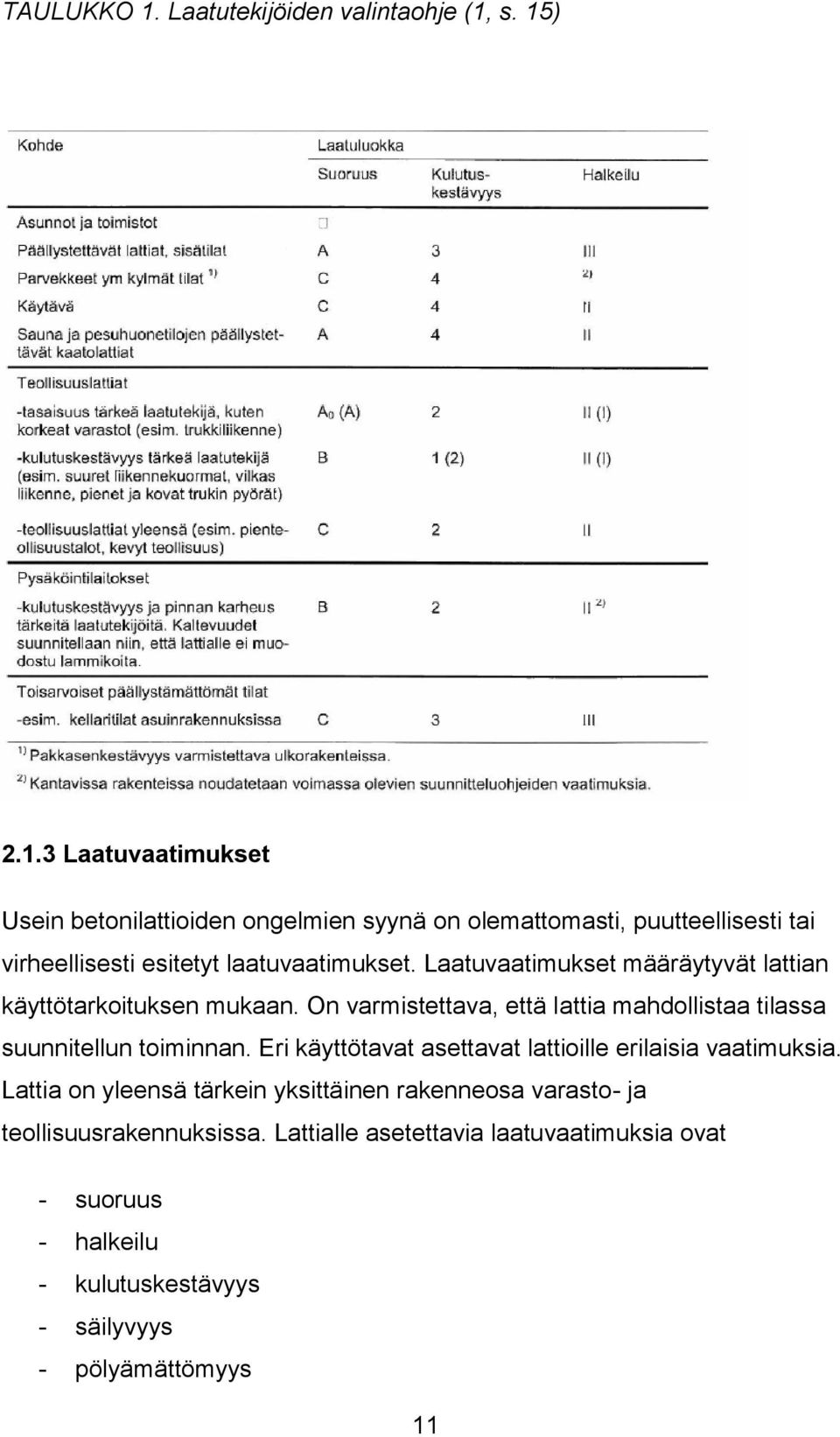 Eri käyttötavat asettavat lattioille erilaisia vaatimuksia. Lattia on yleensä tärkein yksittäinen rakenneosa varasto- ja teollisuusrakennuksissa.