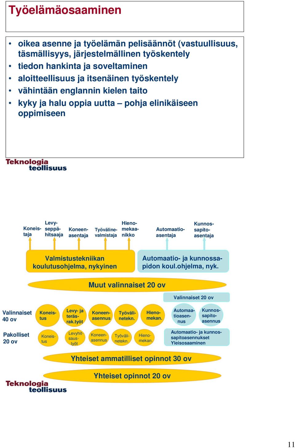 Valmistustekniikan koulutusohjelma, nykyinen Automaatio- ja kunnossapidon koul.ohjelma, nyk. Muut valinnaiset 2 ov Valinnaiset 2 ov Valinnaiset 4 ov Koneistus Levy- ja teräsrak.