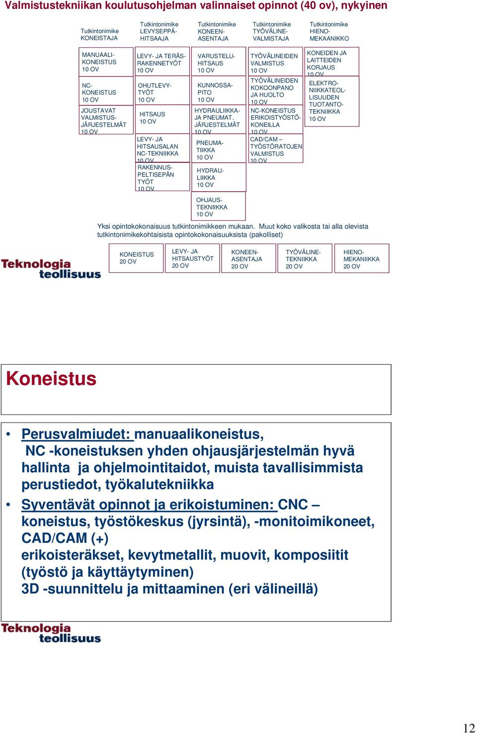 RAKENNUS- PELTISEPÄN TYÖT VARUSTELU- HITSAUS KUNNOSSA- PITO HYDRAULIIKKA- JA PNEUMAT.