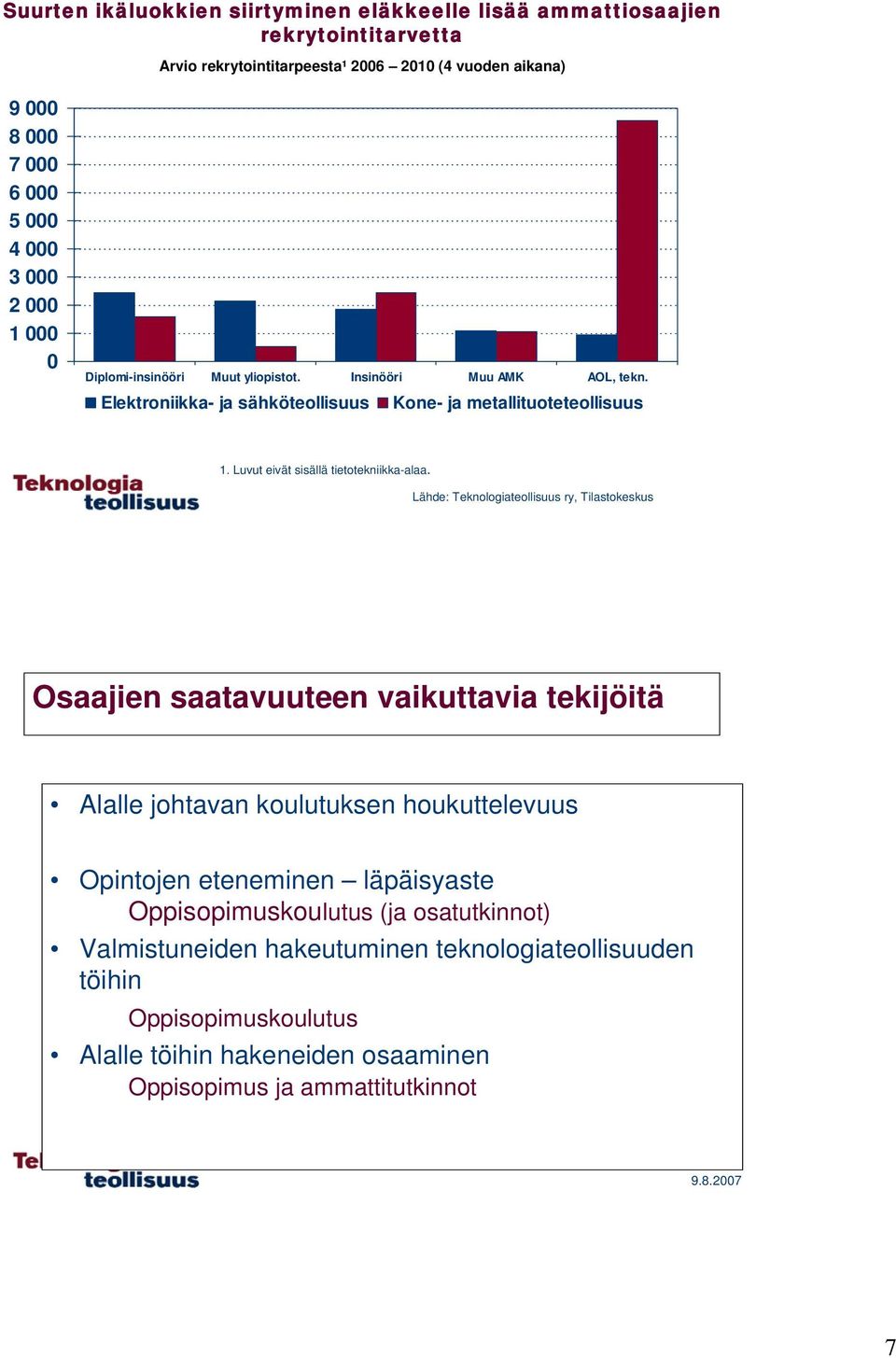 Luvut eivät sisällä tietotekniikka-alaa.