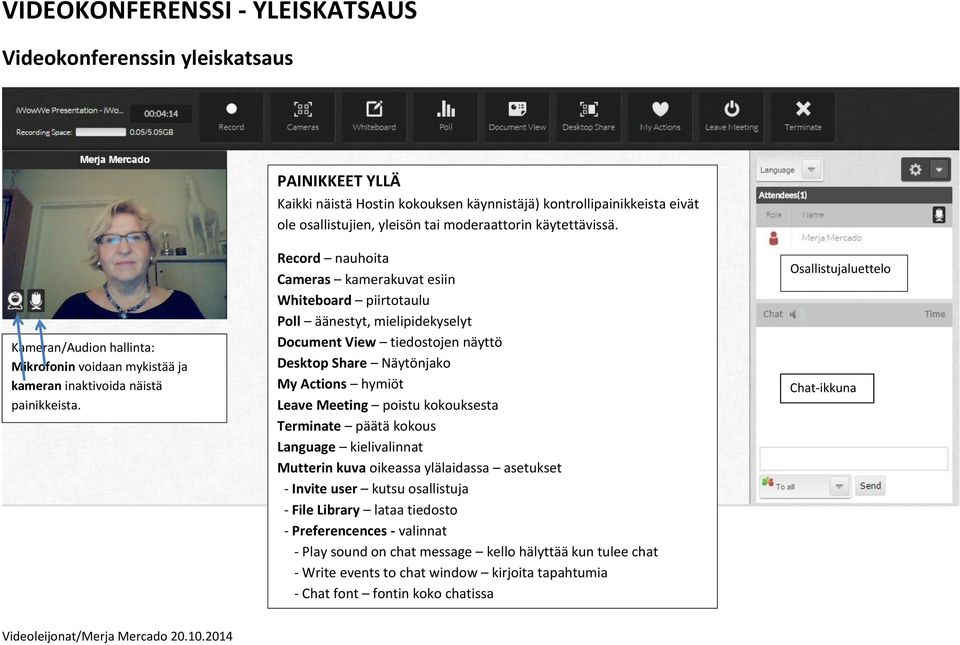 Record nauhoita Cameras kamerakuvat esiin Whiteboard piirtotaulu Poll äänestyt, mielipidekyselyt Document View tiedostojen näyttö Desktop Share Näytönjako My Actions hymiöt Leave Meeting poistu
