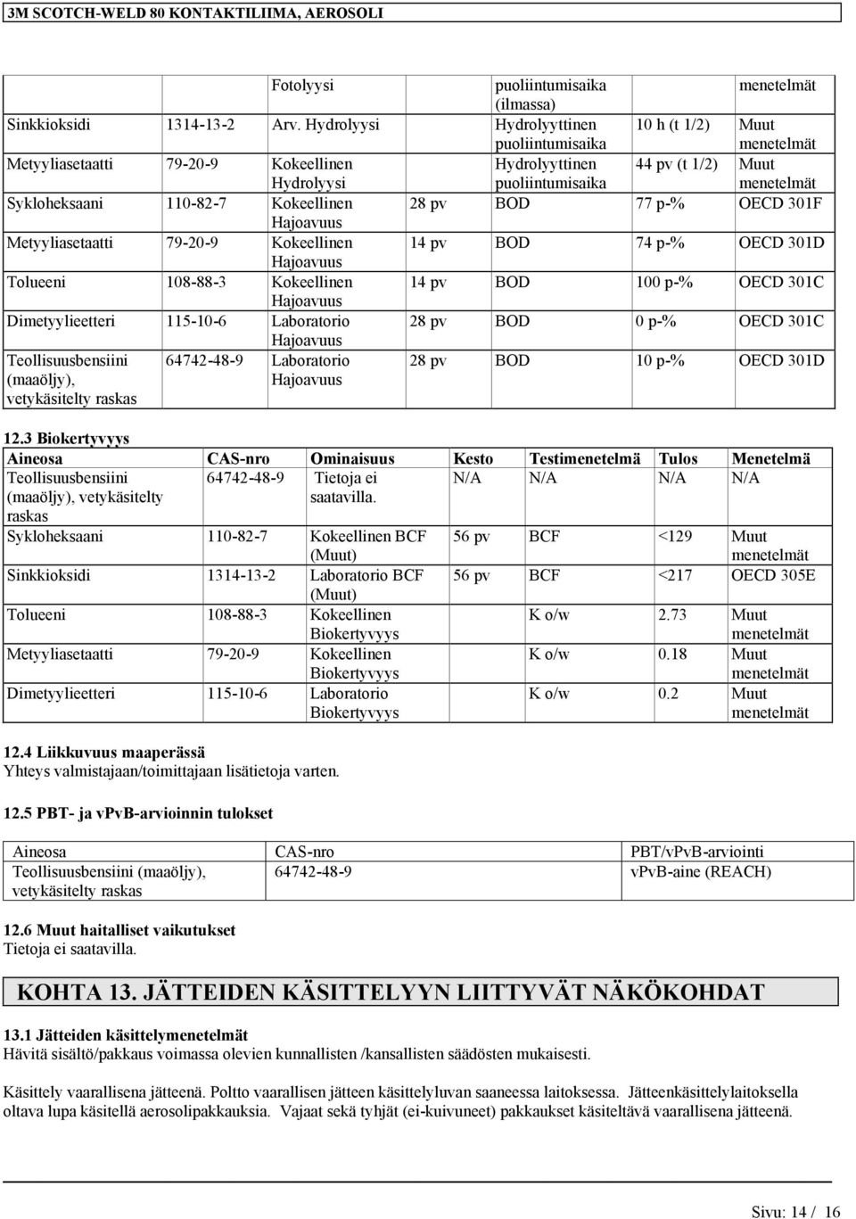 pv BOD 77 p-% OECD 301F Hajoavuus Metyyliasetaatti 79-20-9 Kokeellinen 14 pv BOD 74 p-% OECD 301D Hajoavuus Tolueeni 108-88-3 Kokeellinen 14 pv BOD 100 p-% OECD 301C Hajoavuus Dimetyylieetteri