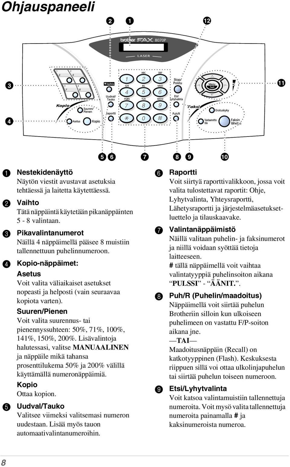 4 Kopio-näppäimet: Asetus Voit valita väliaikaiset asetukset nopeasti ja helposti (vain seuraavaa kopiota varten).