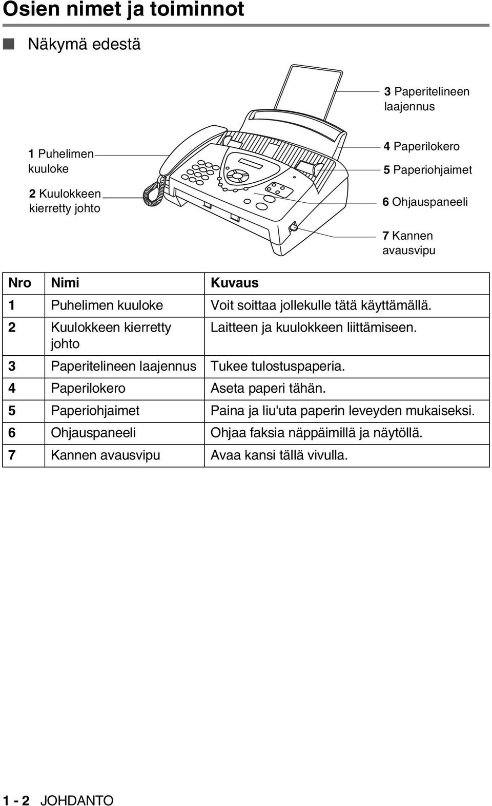 2 Kuulokkeen kierretty Laitteen ja kuulokkeen liittämiseen. johto 3 Paperitelineen laajennus Tukee tulostuspaperia.