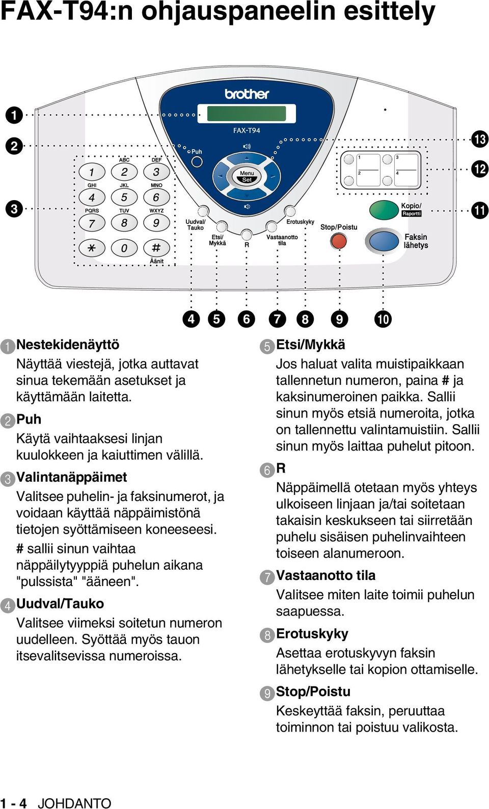 # sallii sinun vaihtaa näppäilytyyppiä puhelun aikana "pulssista" "ääneen". 4 Uudval/Tauko Valitsee viimeksi soitetun numeron uudelleen. Syöttää myös tauon itsevalitsevissa numeroissa.