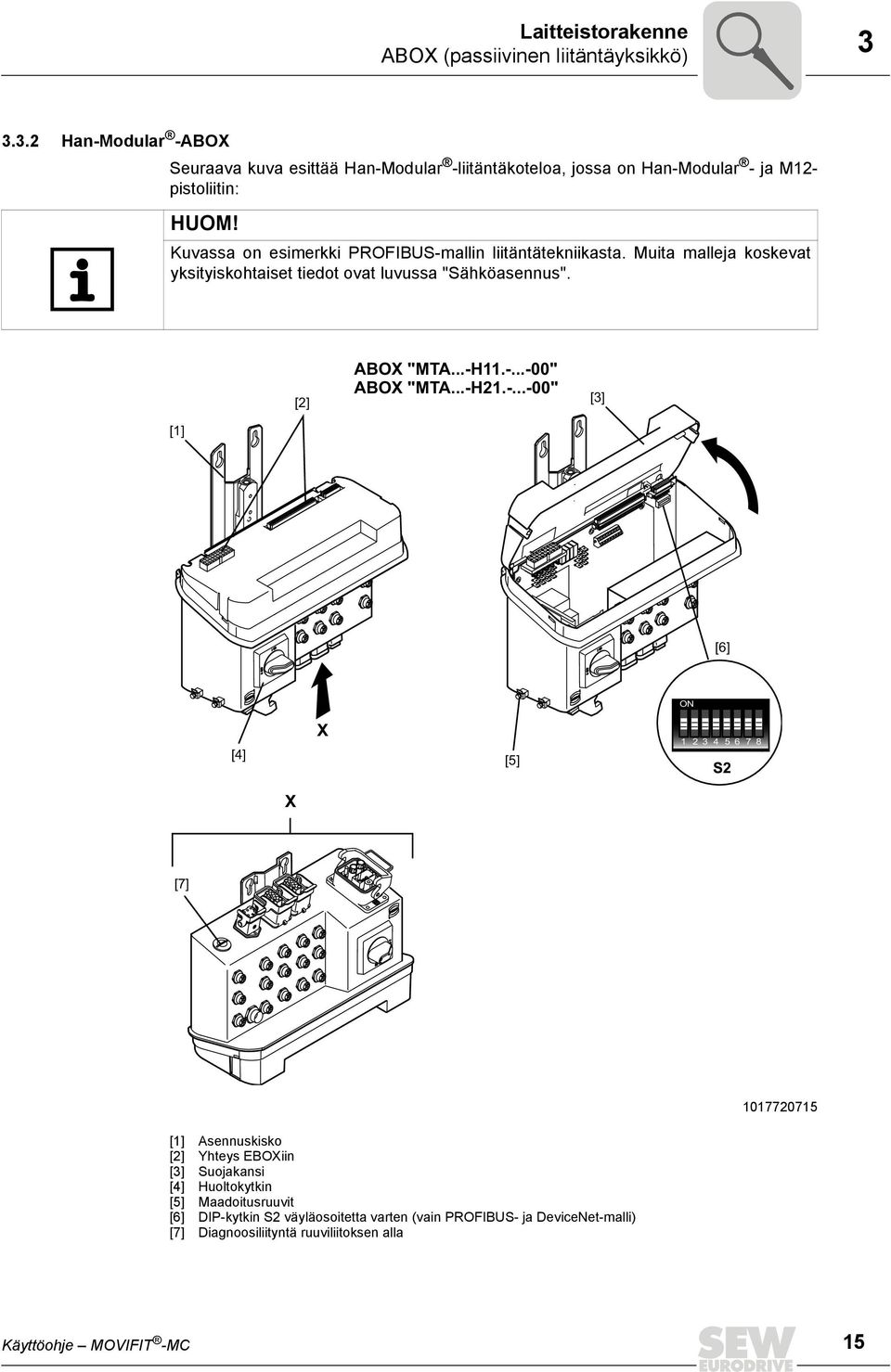 Kuvassa on esimerkki PROFIBUS-mallin liitäntätekniikasta. Muita malleja koskevat yksityiskohtaiset tiedot ovat luvussa "Sähköasennus". [2] ABOX "MTA...-H11.-...-00" ABOX "MTA.