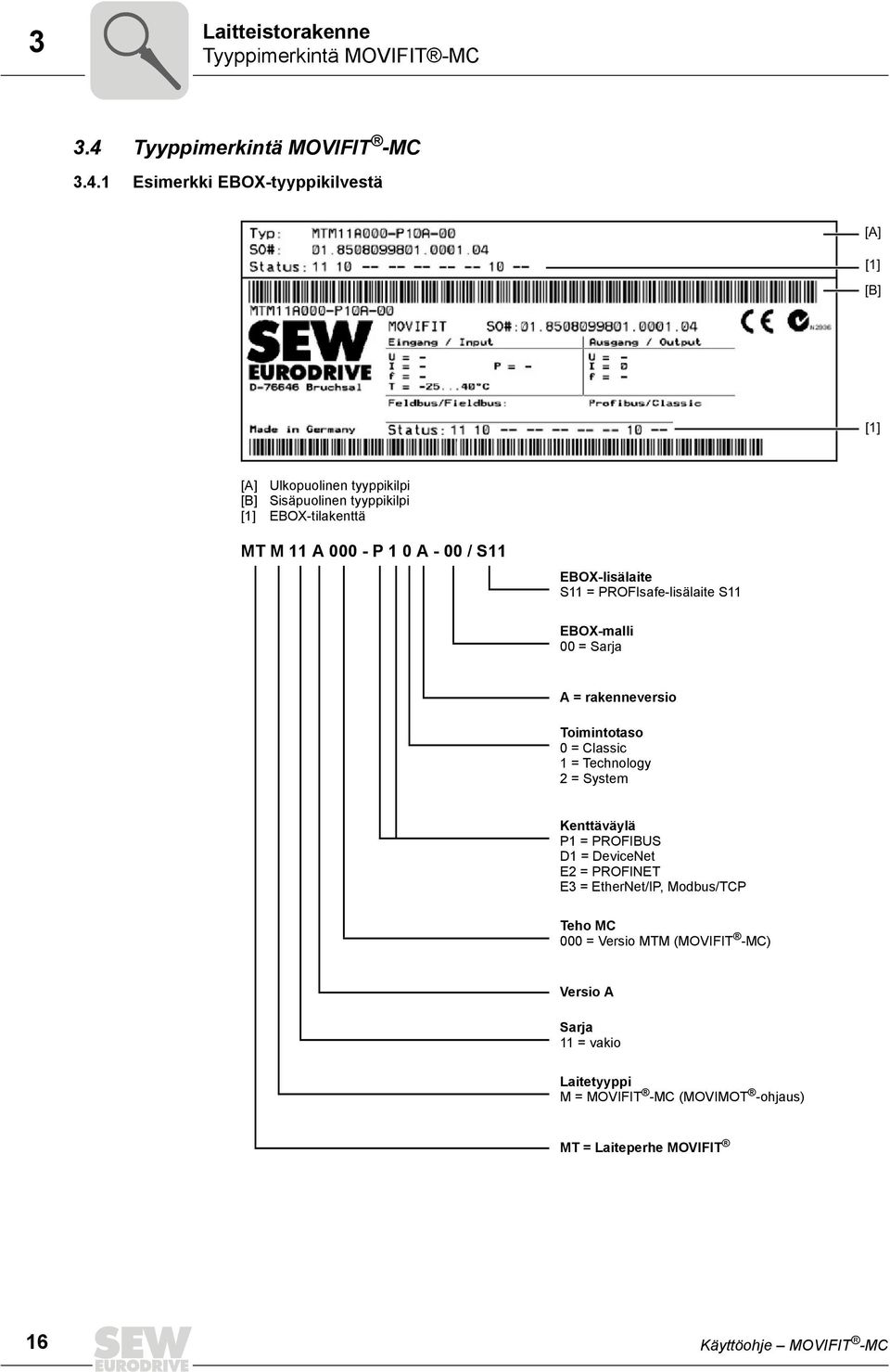 1 Esimerkki EBOX-tyyppikilvestä [A] [1] [B] [1] [A] [B] [1] Ulkopuolinen tyyppikilpi Sisäpuolinen tyyppikilpi EBOX-tilakenttä MT M 11 A 000 - P 1 0 A - 00