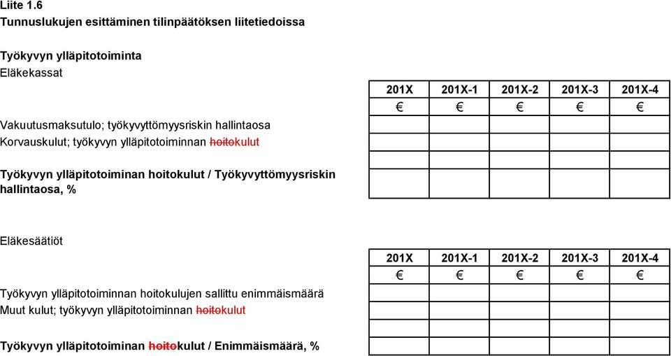 Korvauskulut; työkyvyn ylläpitotoiminnan hoitokulut Työkyvyn ylläpitotoiminan hoitokulut /
