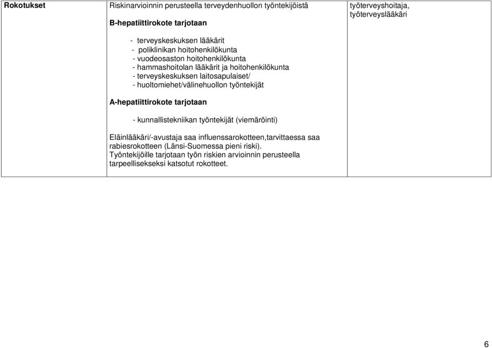 huoltomiehet/välinehuollon työntekijät A-hepatiittirokote tarjotaan - kunnallistekniikan työntekijät (viemäröinti) Eläinlääkäri/-avustaja saa
