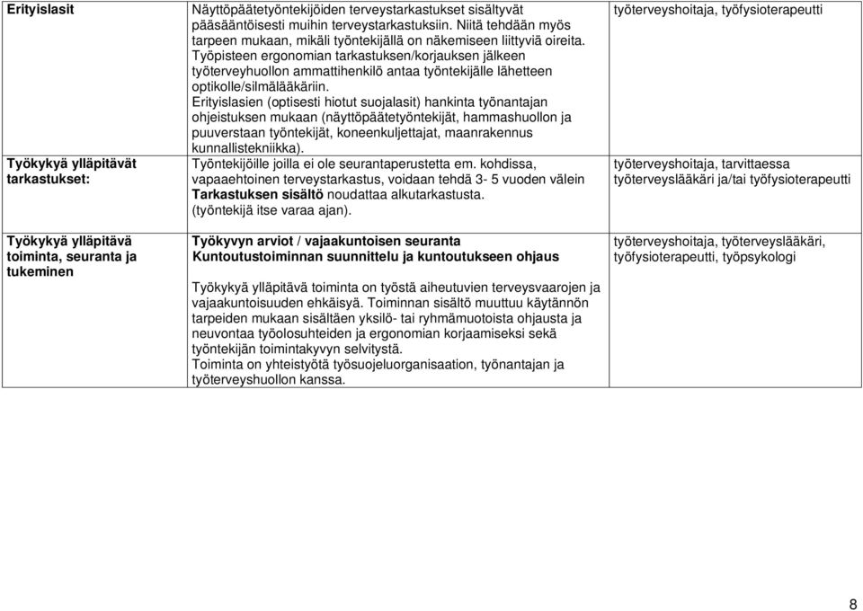 Työpisteen ergonomian tarkastuksen/korjauksen jälkeen työterveyhuollon ammattihenkilö antaa työntekijälle lähetteen optikolle/silmälääkäriin.