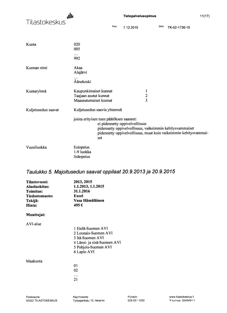 joista erityisen tuen päätöksen saaneet: ei pidennetty oppivelvollisuus pidennetty oppivelvollisuus, vaikeimmin kehitysvammaiset pidennetty oppivelvollisuus, muut kuin vaikeimmin kehitysvammaiset