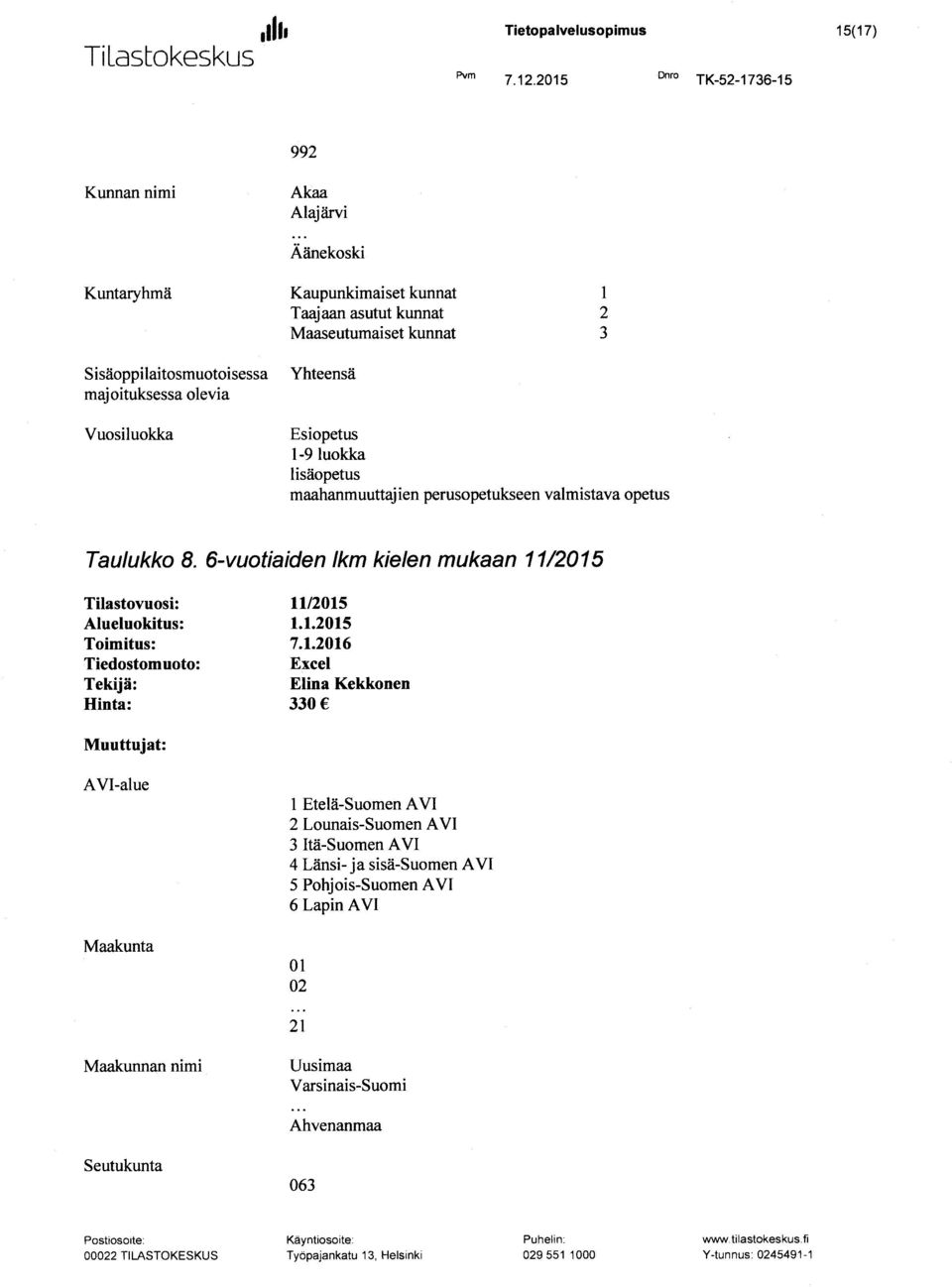 Vuosiluokka Esiopetus 1-9 luokka lisäopetus maahanmuuttajien perusopetukseen valmistava opetus Taulukko 8.