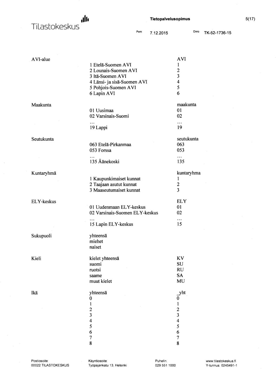 Pohjois-Suomen AVI 6 Lapin AVI 01 Uusimaa 02 Varsinais-Suomi 19 Lappi 063 Etelä-Pirkanmaa 053 Forssa 135 1 Kaupunkimaiset kunnat 2 Taajaan asutut kunnat 3 Maaseutumaiset kunnat 01 Uudenmaan
