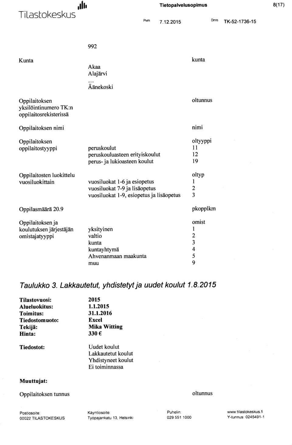 luokittelu vuosiluokittain Oppilasmäärä 20.