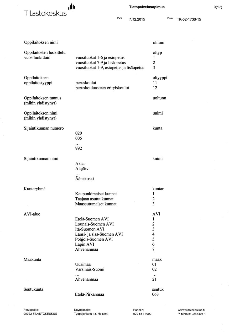 oltyp vuosiluokat 1-6 ja esiopetus 1 vuosiluokat 7-9 ja lisäopetus 2 vuosiluokat 1-9, esiopetus ja lisäopetus 3 oltyyppi peruskoulut 11 peruskouluasteen erityiskoulut 12 uoltunn unimi Sijaintikunnan