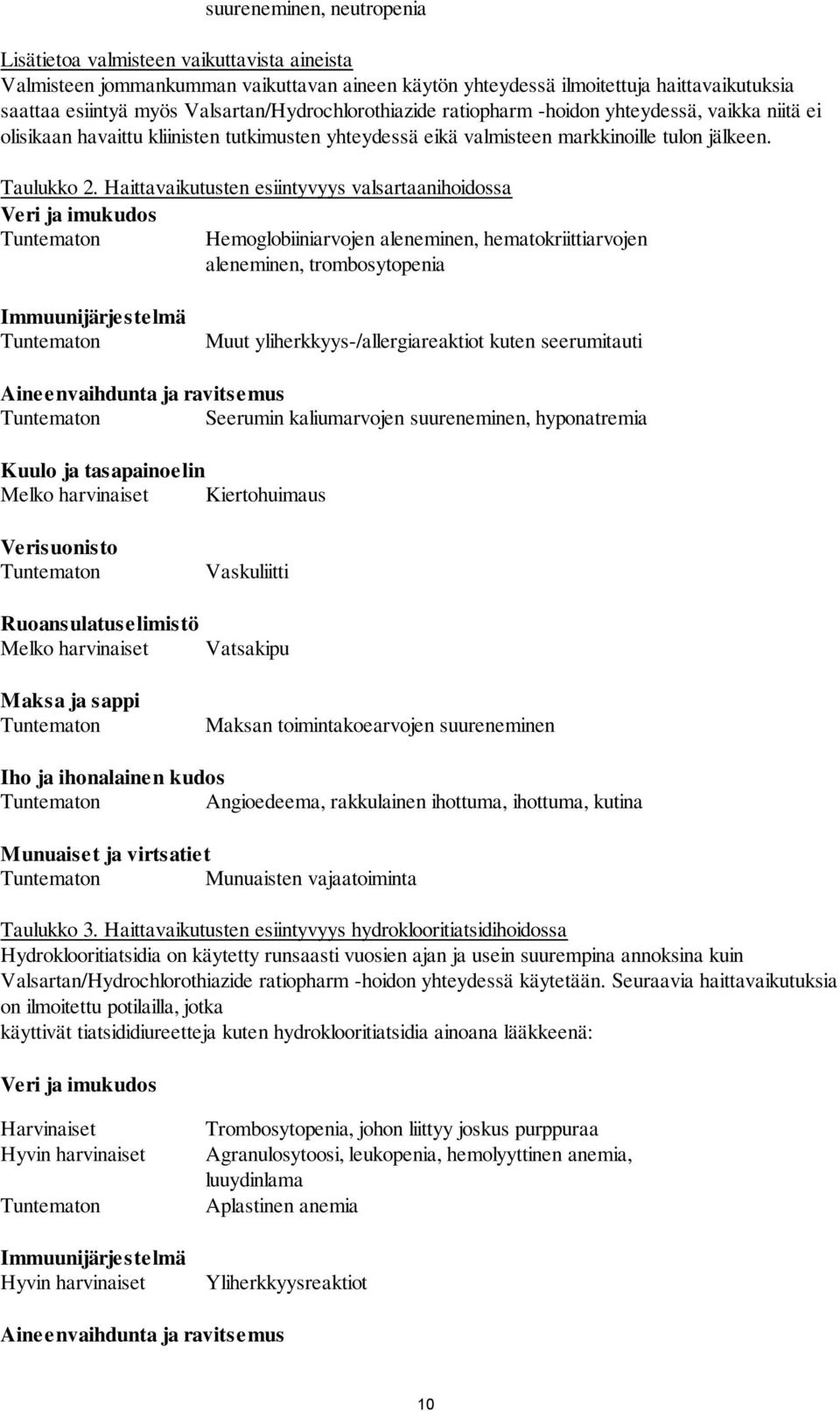 Haittavaikutusten esiintyvyys valsartaanihoidossa Veri ja imukudos Tuntematon Hemoglobiiniarvojen aleneminen, hematokriittiarvojen aleneminen, trombosytopenia Immuunijärjestelmä Tuntematon Muut