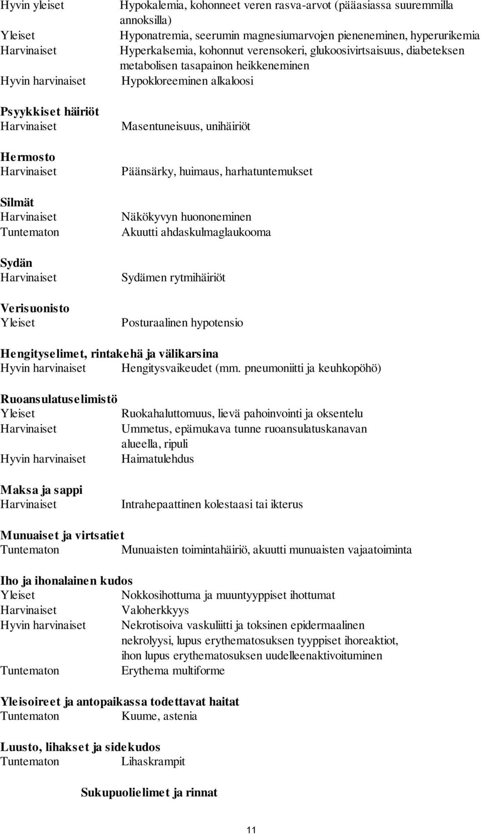 metabolisen tasapainon heikkeneminen Hypokloreeminen alkaloosi Masentuneisuus, unihäiriöt Päänsärky, huimaus, harhatuntemukset Näkökyvyn huononeminen Akuutti ahdaskulmaglaukooma Sydämen rytmihäiriöt