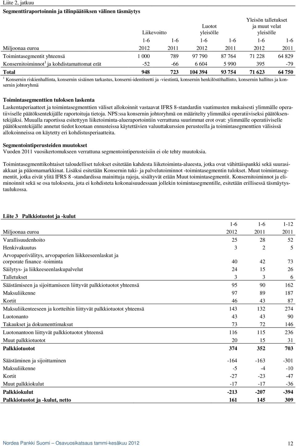 1 Konsernin riskienhallinta, konsernin sisäinen tarkastus, konserni-identiteetti ja -viestintä, konsernin henkilöstöhallinto, konsernin hallitus ja konsernin johtoryhmä Toimintasegmenttien tuloksen