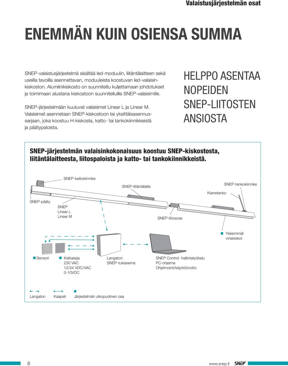 Valaisimet asennetaan SNEP-kiskostoon tai yksittäisasennussarjaan, joka koostuu H-kiskosta, katto- tai tankokiinnikkeistä ja päätypaloista.