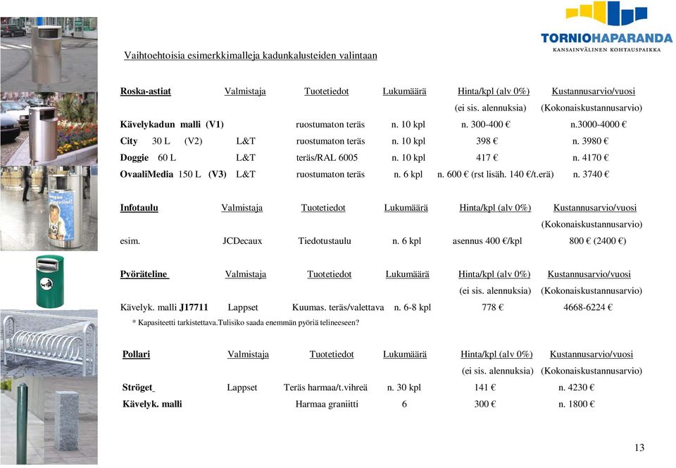 3980 Doggie 60 L L&T teräs/ral 6005 n. 10 kpl 417 n. 4170 OvaaliMedia 150 L (V3) L&T ruostumaton teräs n. 6 kpl n. 600 (rst lisäh. 140 /t.erä) n.
