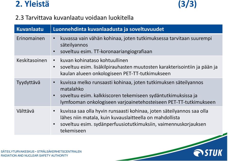 esim. TT koronaariangiografiaan Keskitasoinen kuvan kohinataso kohtuullinen soveltuu esim.