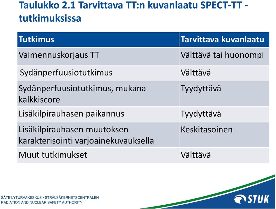 Sydänperfuusiotutkimus Sydänperfuusiotutkimus, mukana kalkkiscore Lisäkilpirauhasen