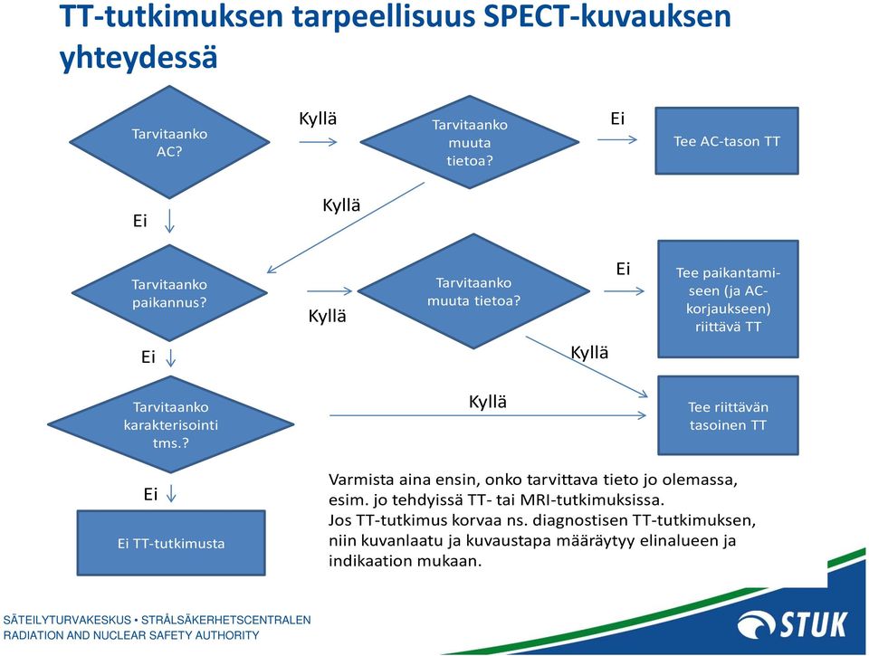 Kyllä Ei Tee paikantamiseen (ja ACkorjaukseen) riittävä TT Tarvitaanko karakterisointi tms.