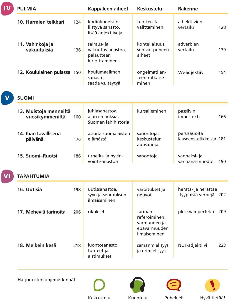 Koululainen pulassa 150 koulumaailman sanasto, saada vs. täytyä ongelmatilanteen ratkaiseminen VA-adjektiivi 154 V SUOMI 13.